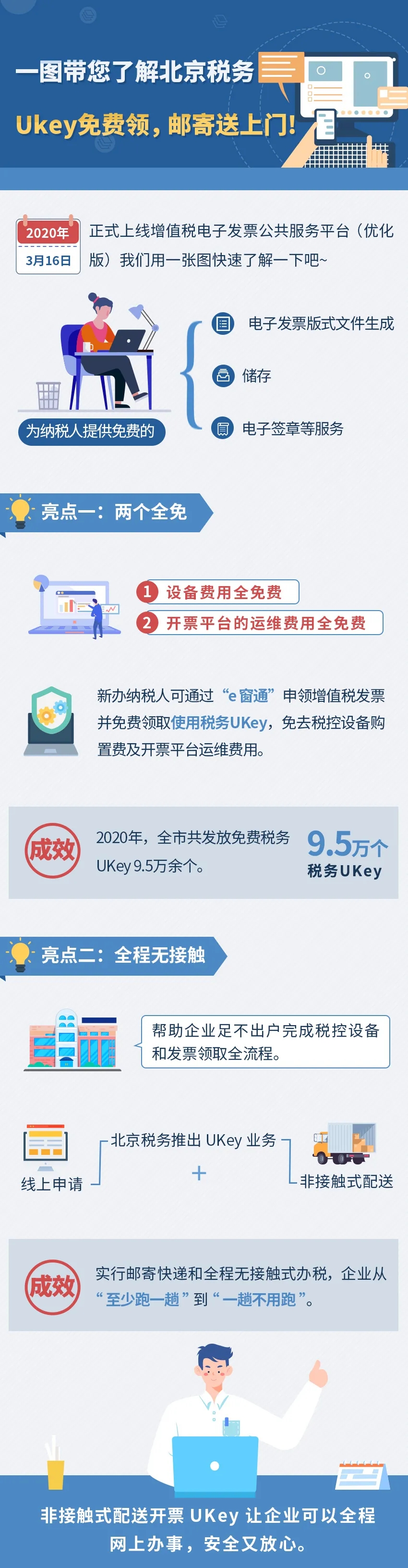 һͼ˽ⱱ˰Ukey죬ʼţ