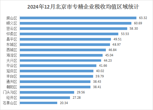 רҵ¶ȷչ棨202412£
