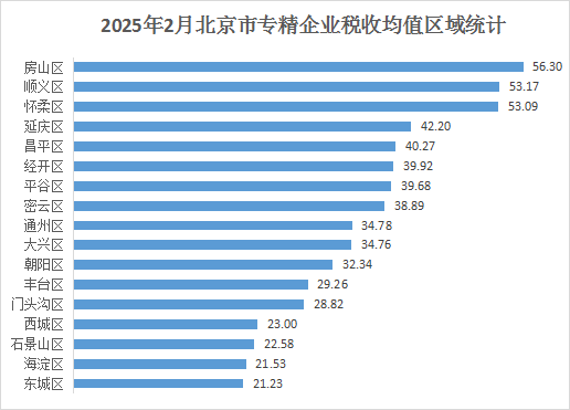 רҵ¶ȷչ棨20252£
