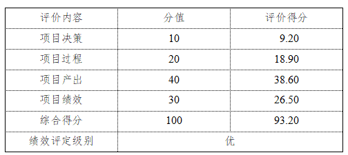 ֱ