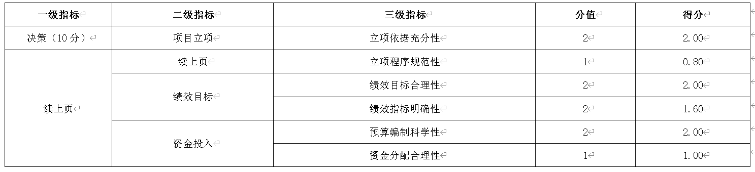 3ָ趨