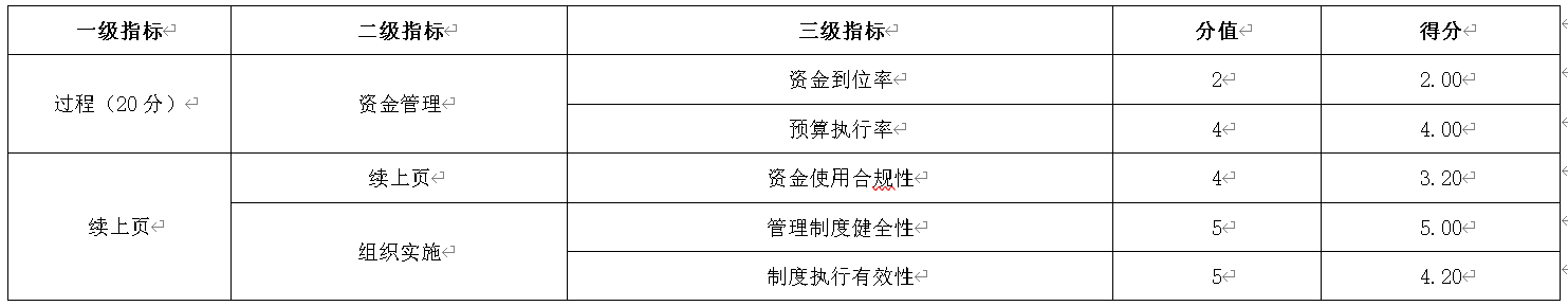 4ָ趨