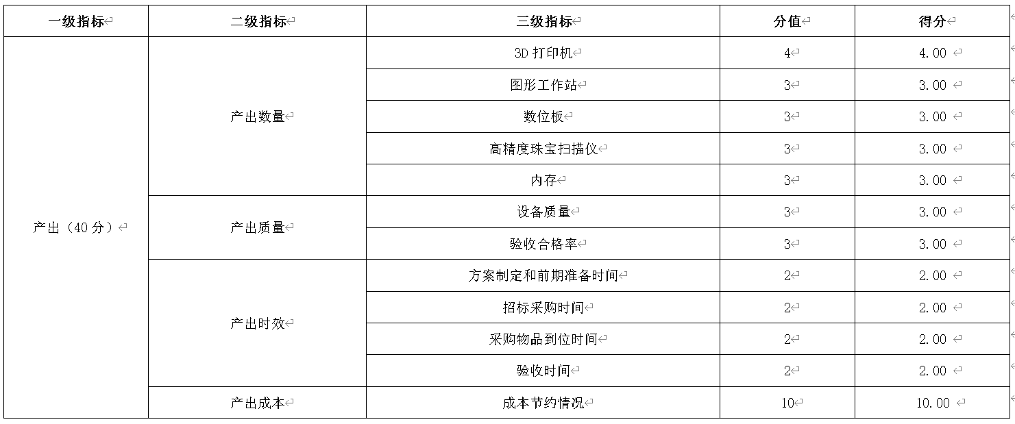 5ָ趨
