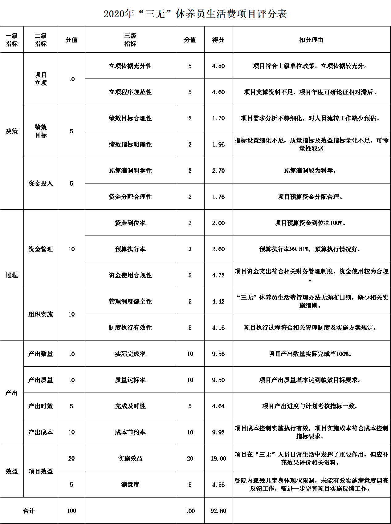 2020ꡰޡԱĿֱ