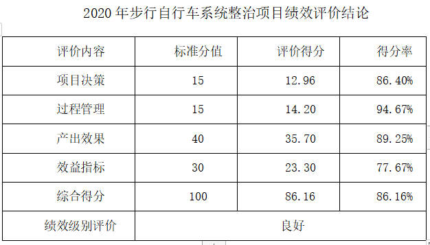 2020경гϵͳĿЧ۽