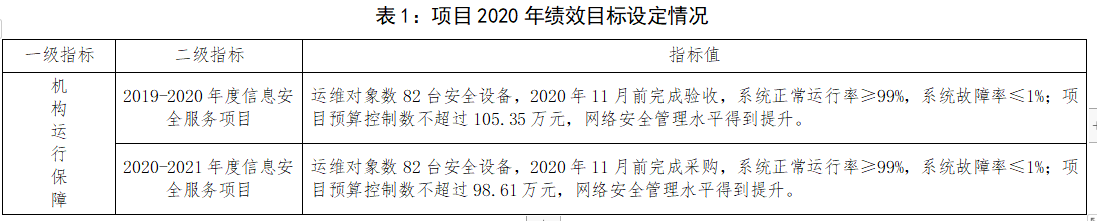 1Ŀ2020꼨ЧĿ趨