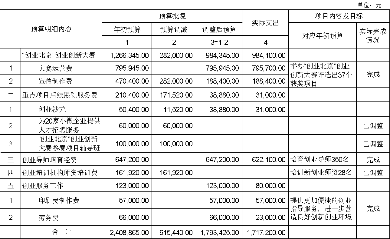 ĿʽͶ뼰ʹ