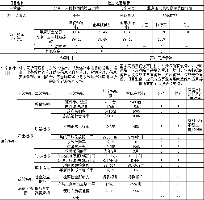 Ŀ֧Ч(2020)