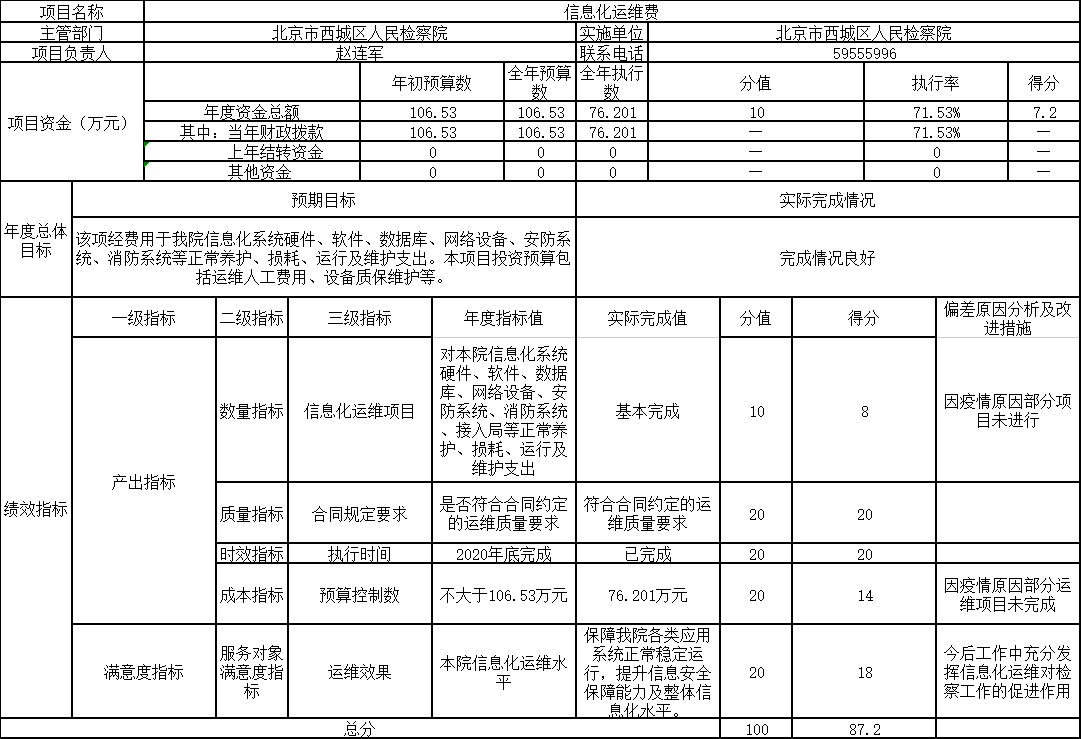 Ŀ֧Ч(2020)