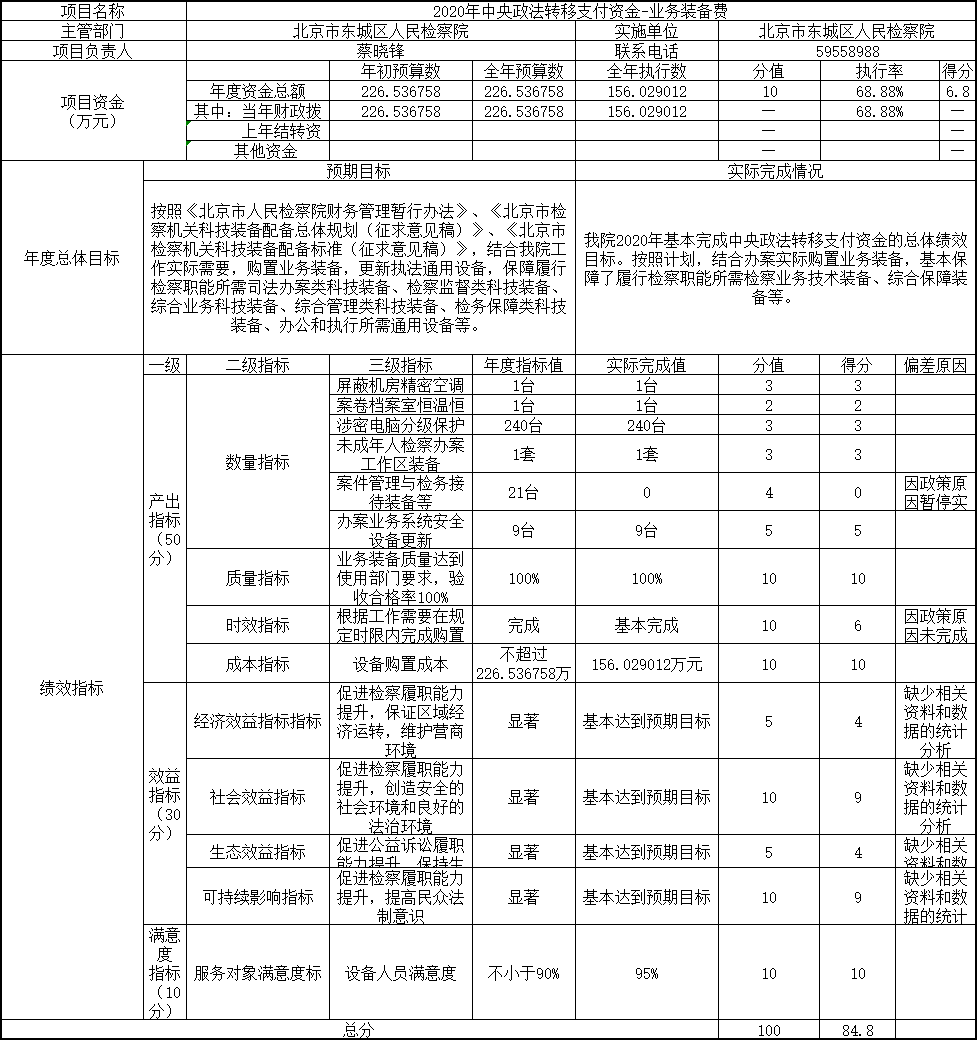 Ŀ֧Ч(2020)