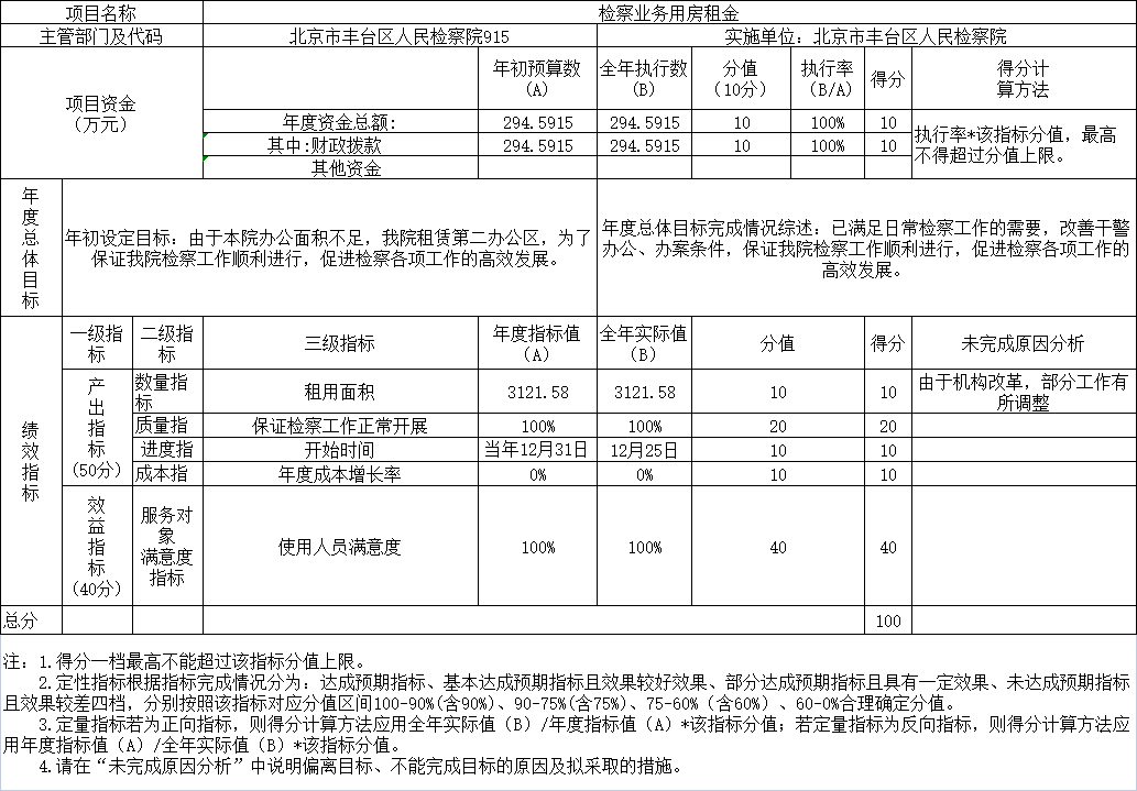 Ŀ֧Ч(2020)