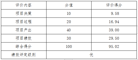 ֱ