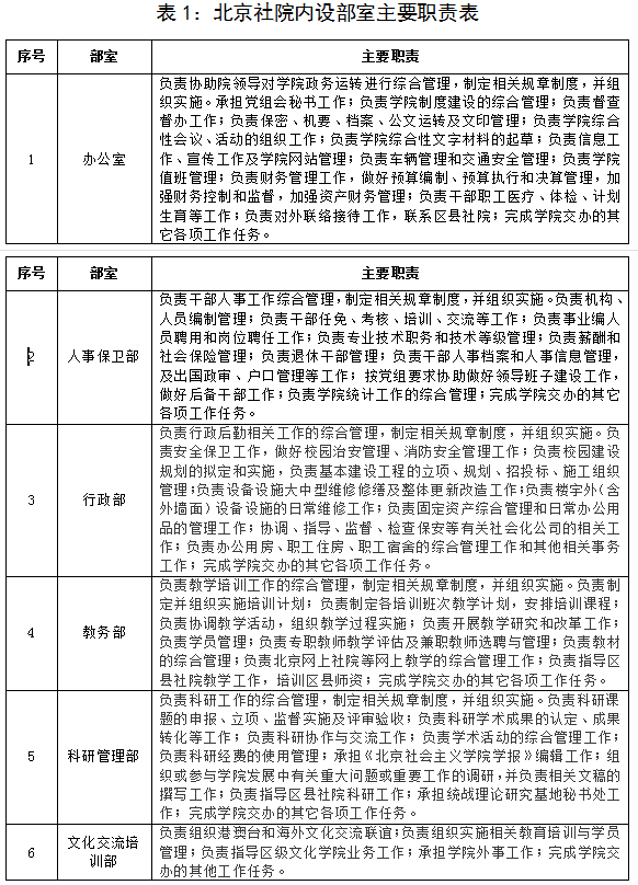 1Ժ貿Ҫְ