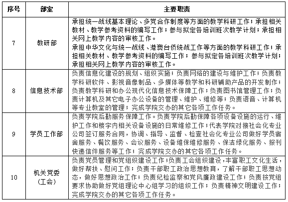 1Ժ貿Ҫְ