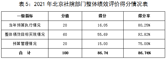 52021걱Ժ弨Ч۵÷