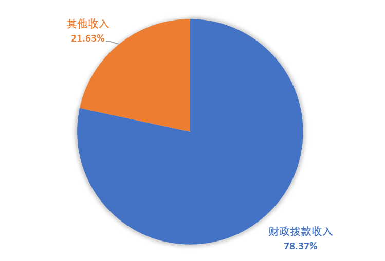 ͼ1
