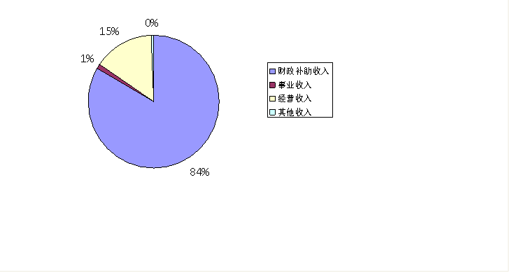 ͼ1