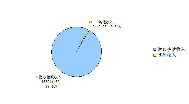 ͼ1Ԥ
