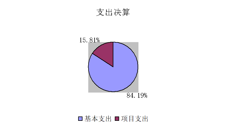 ֧Ŀ֧