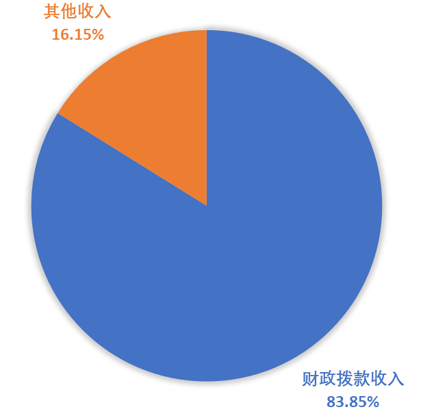ͼ1