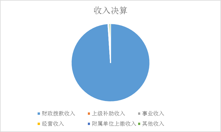 ͼ1Ԥ