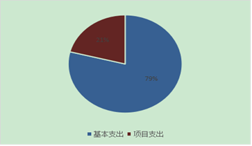 ͼ2֧