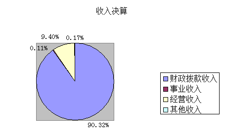 ͼ1