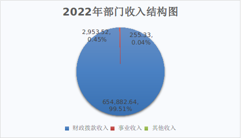 ͼ12022겿ṹͼ