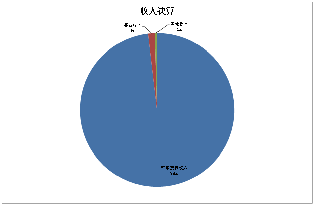 ͼ1
