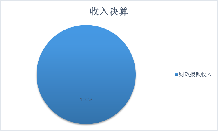 ͼ1Ԥ