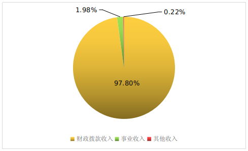 ͼ1