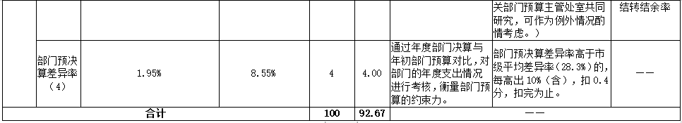 2022겿弨Чָϵֱ