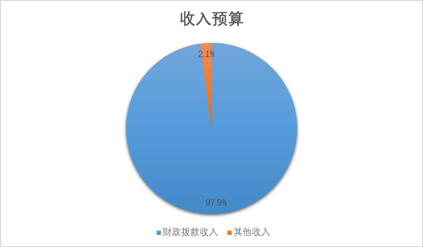 ͼ1