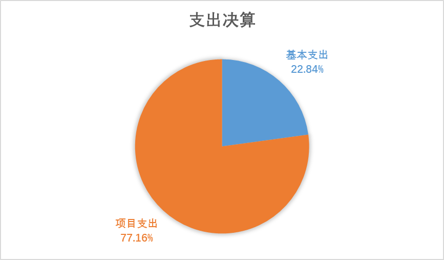 ͼ2֧