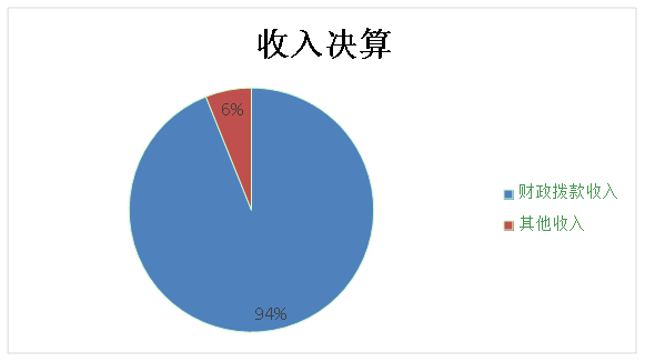 ͼ1