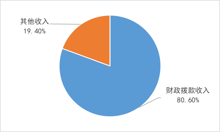 ͼ1