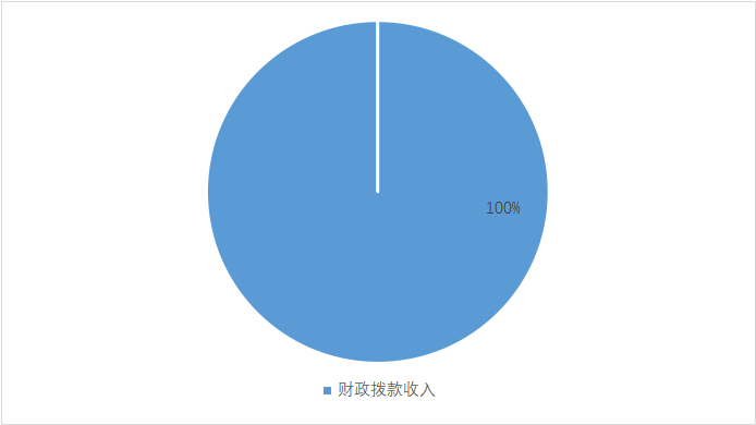 ͼ1