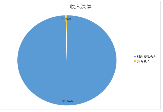ͼ1