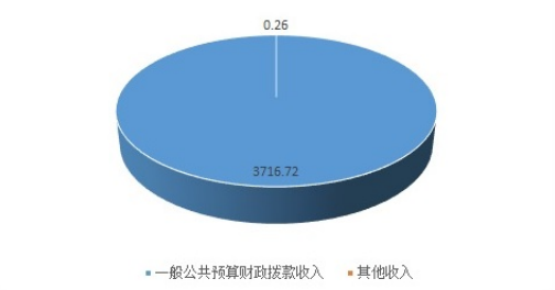ͼ1