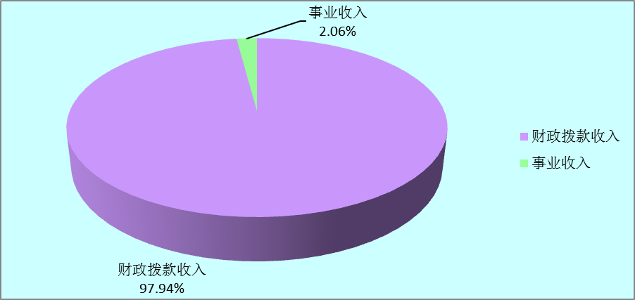 ͼ1