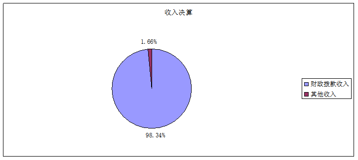 ͼ1