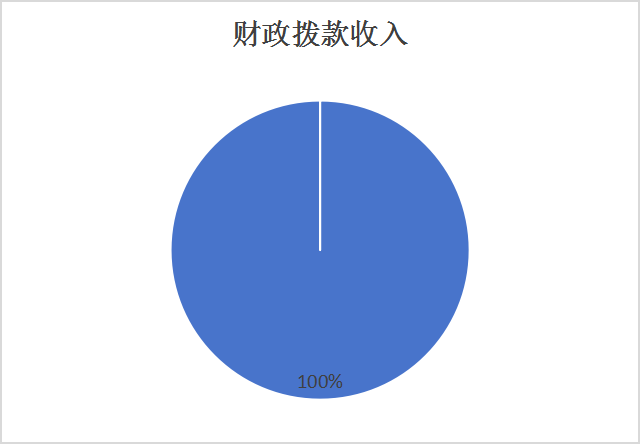 ͼ1