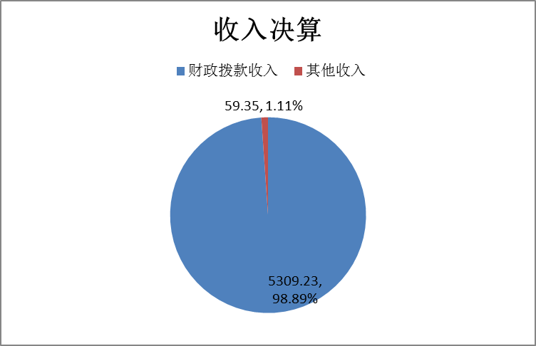 ͼ1