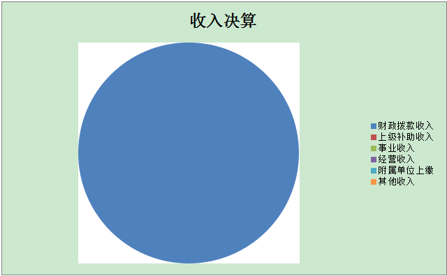 ͼ1
