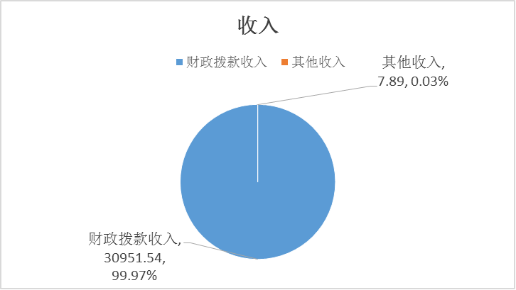 ͼ1Ԥ