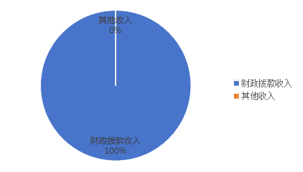 ͼ1