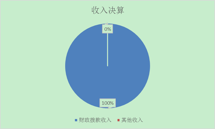 ͼ1