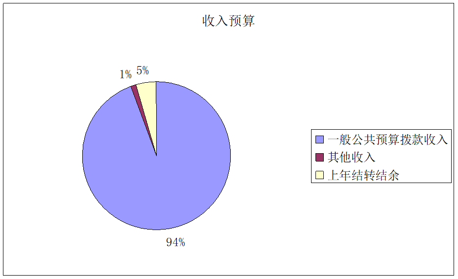 ͼ1Ԥ