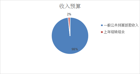 ͼ1Ԥ