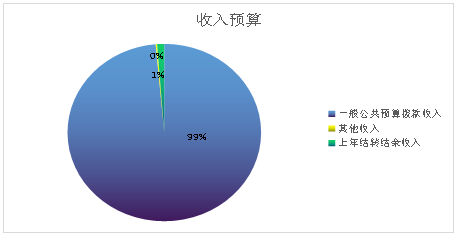 ͼ1Ԥ